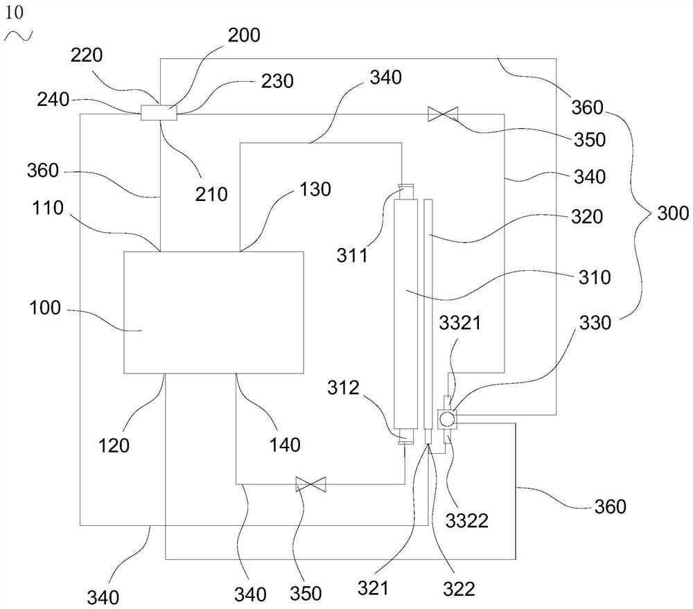 Gas automobile and cooling system thereof