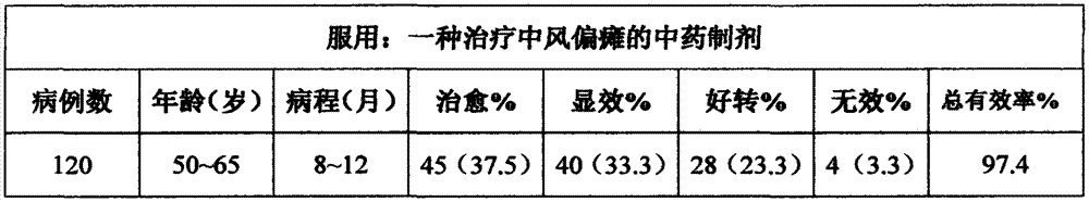 Traditional Chinese medicine preparation for treating apoplectic hemiplegia and preparation method