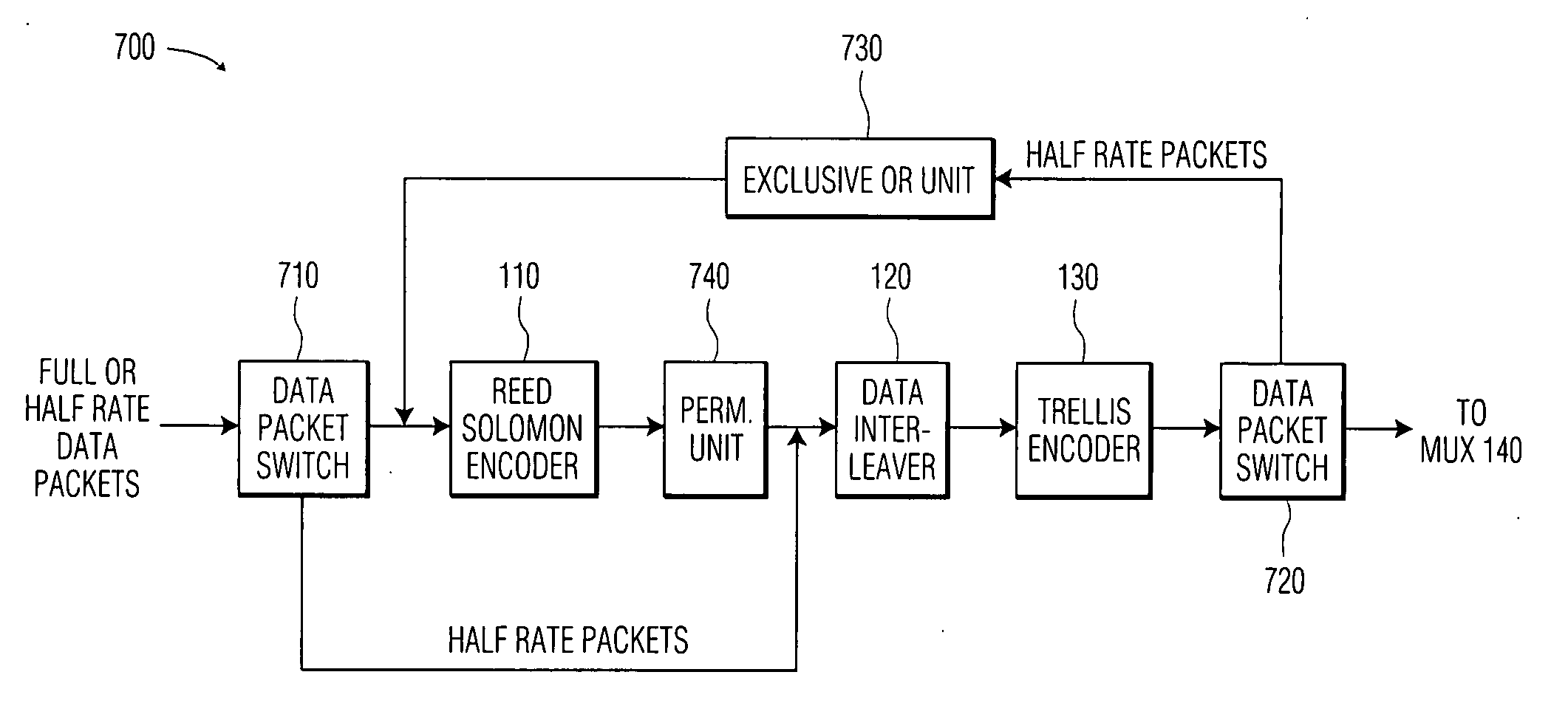 System and method for sending low rate data on a packet basis in an 8-VSB standard data packet stream