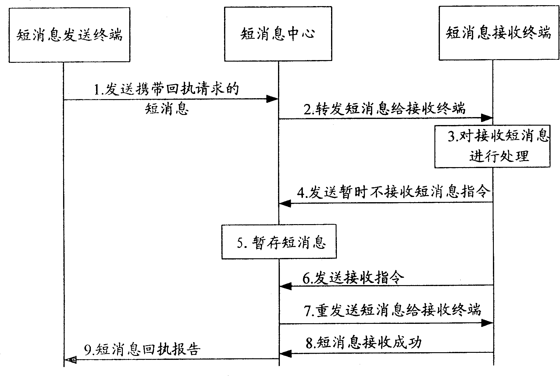 A SMS receiving method and mobile terminal