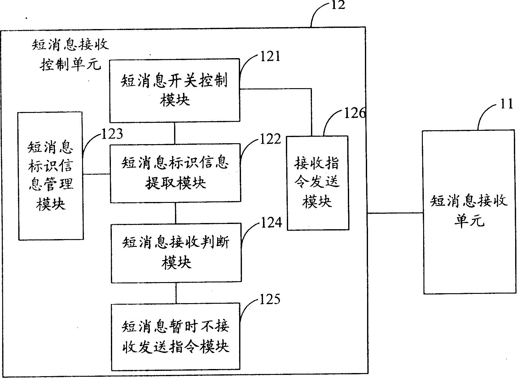 A SMS receiving method and mobile terminal