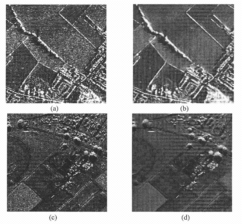 Method for inhibiting speckle noise of polarized SAR (Search and Rescue) data
