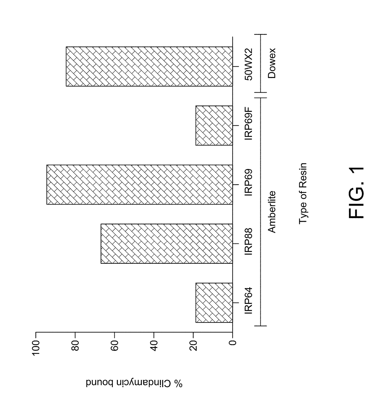 Immediate release clindamycin delivery composition and formulation