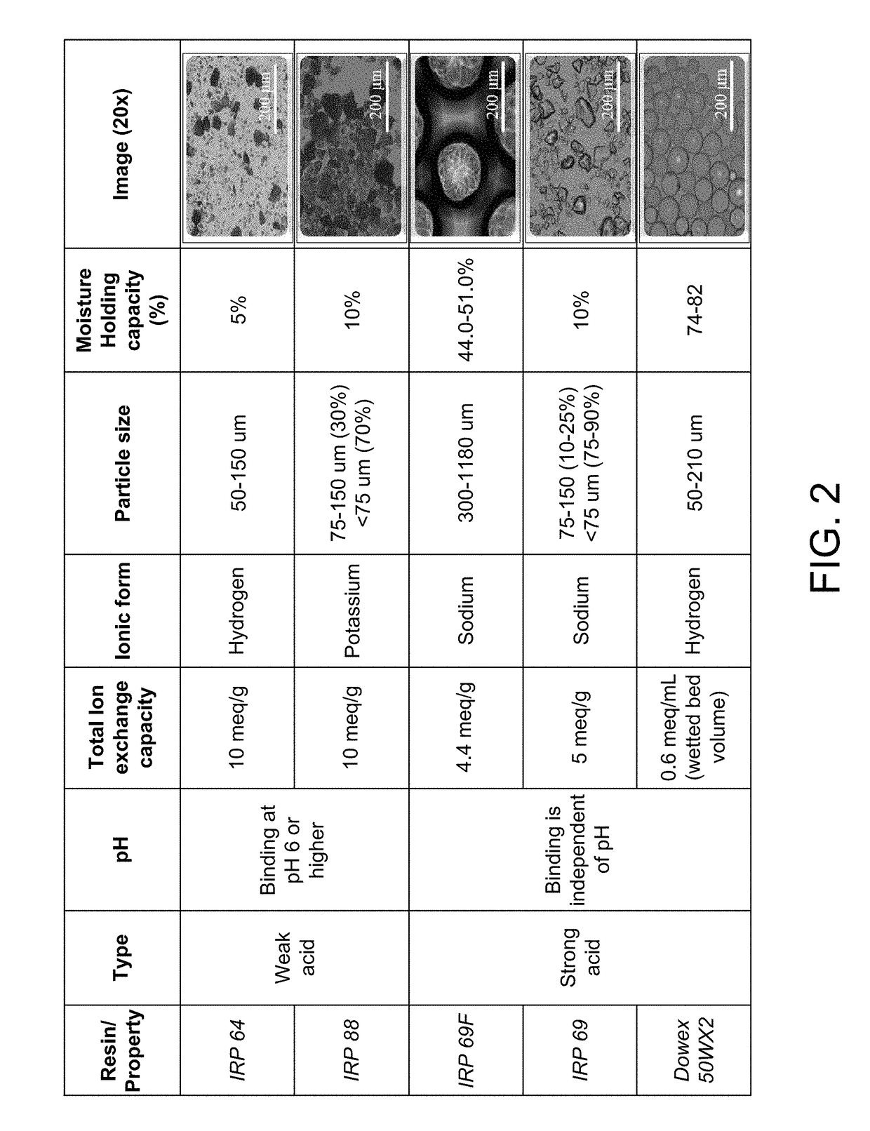 Immediate release clindamycin delivery composition and formulation