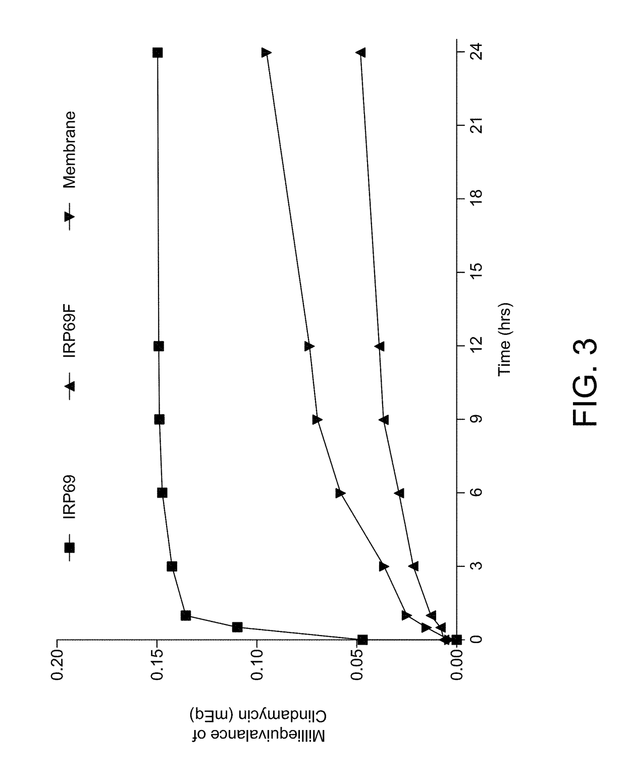 Immediate release clindamycin delivery composition and formulation