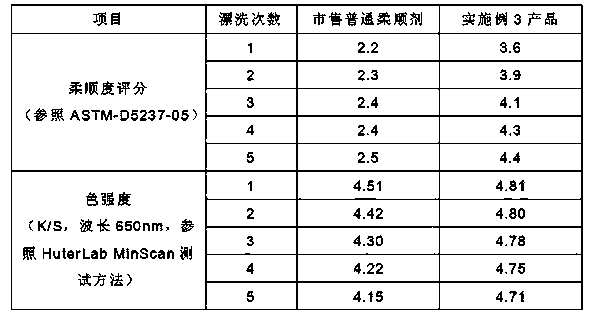 Sterilization fabric softener and preparation method thereof