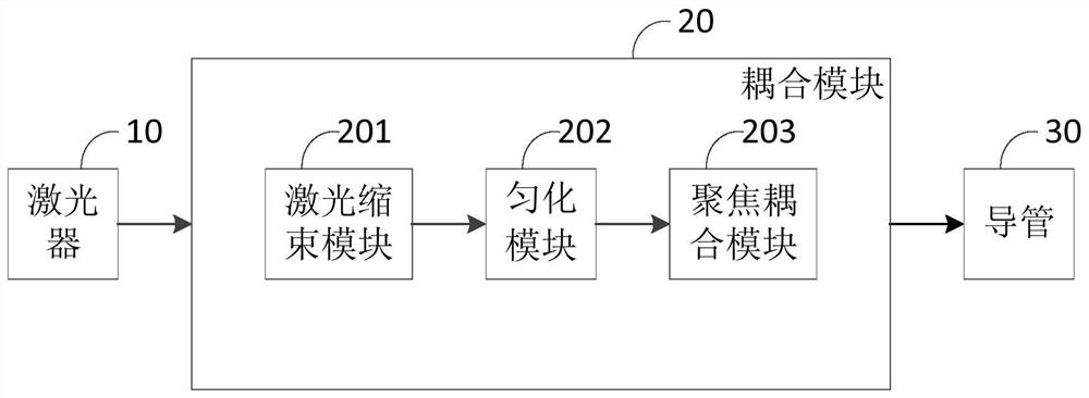 Laser output device and laser ablation system