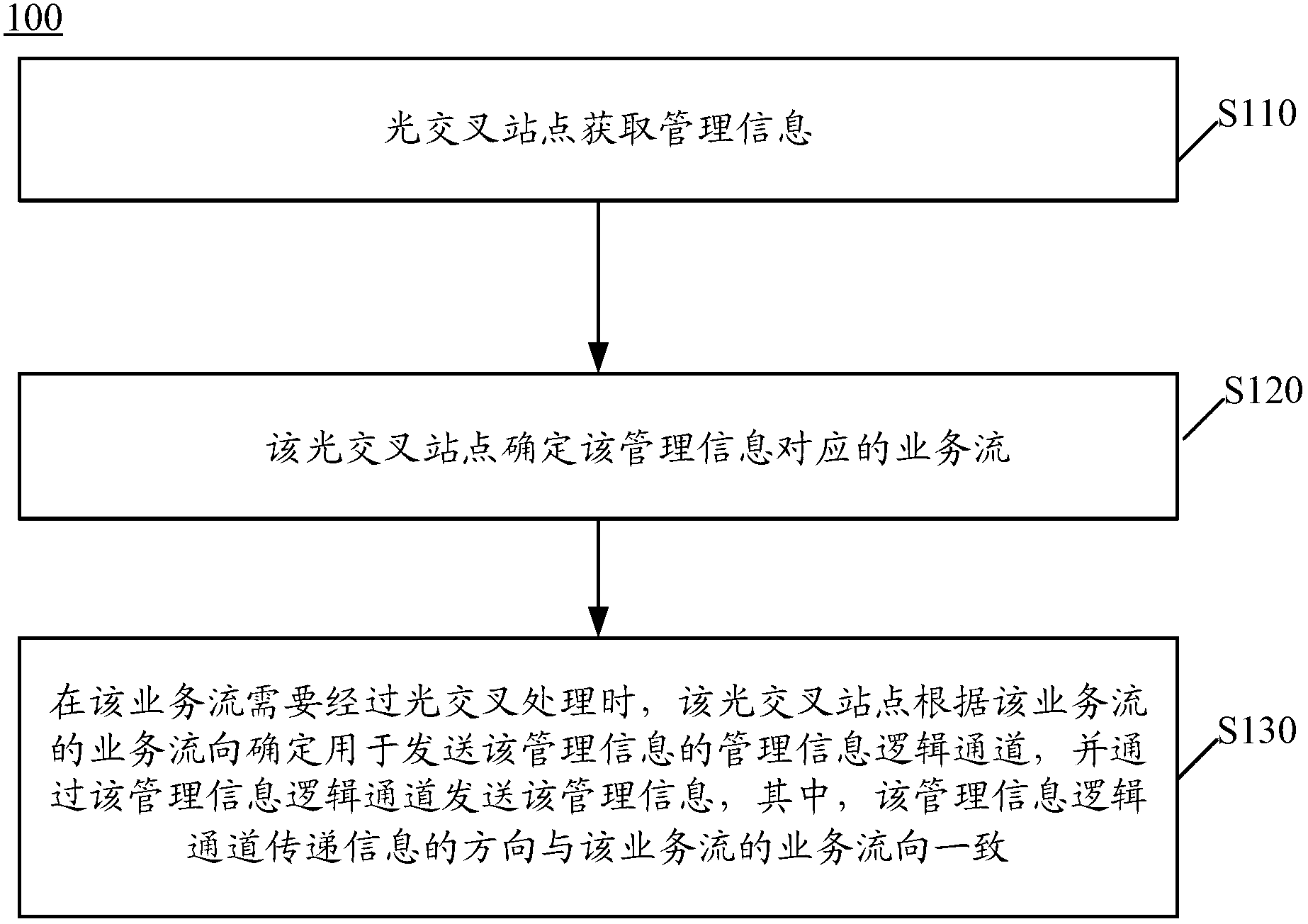 Information transmission method, optical crossover site and information transmission system