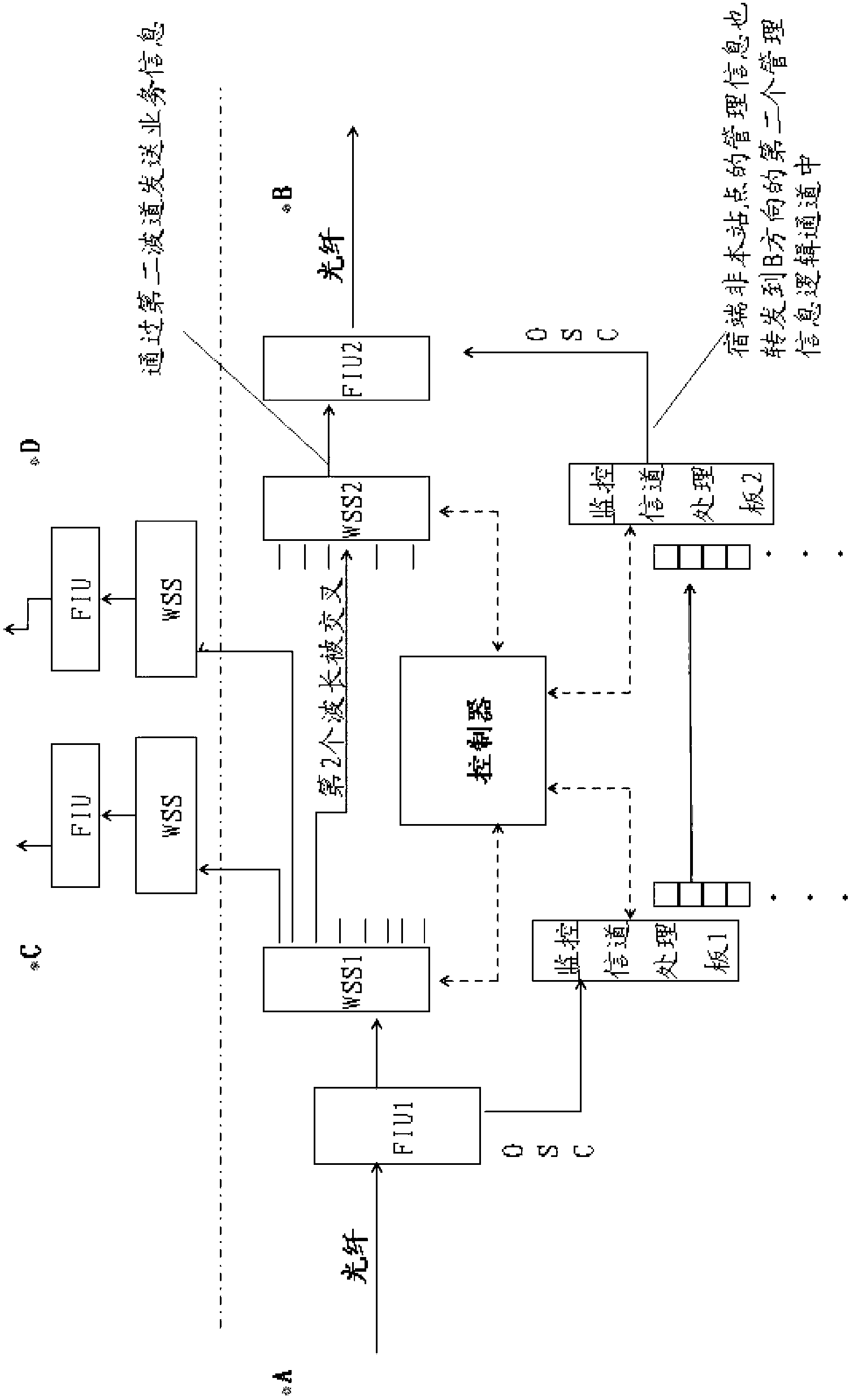 Information transmission method, optical crossover site and information transmission system