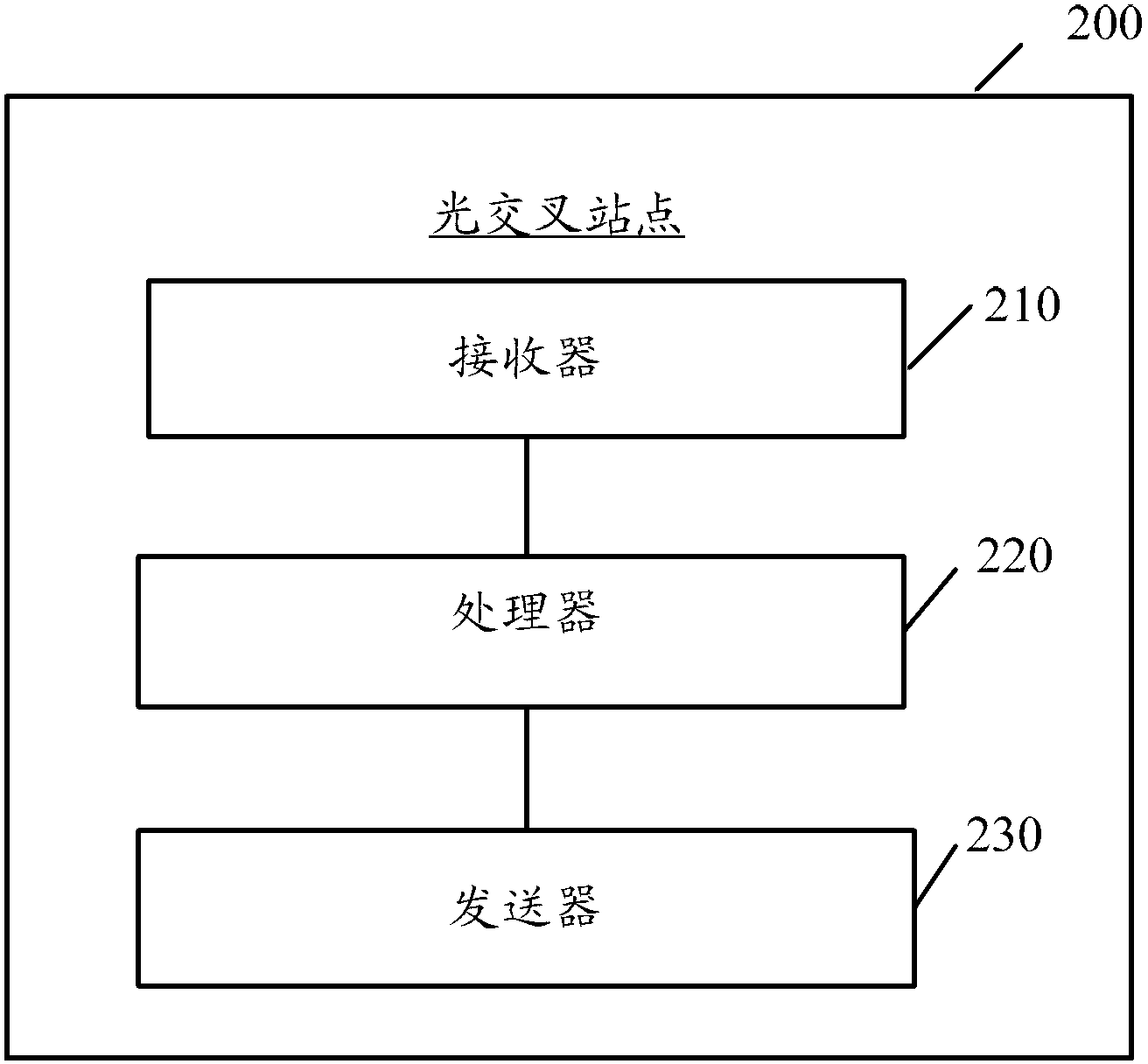 Information transmission method, optical crossover site and information transmission system