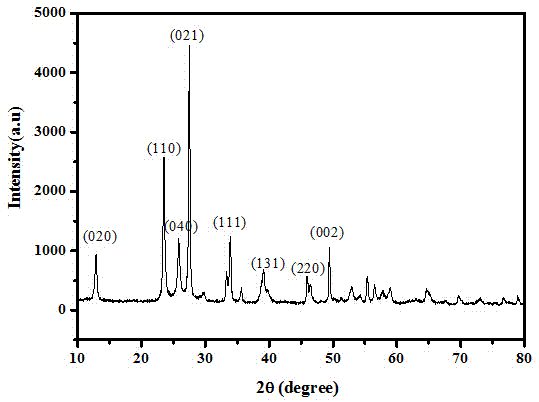 Preparation method of molybdenum trioxide microsphere in three-dimensional hierarchical structure