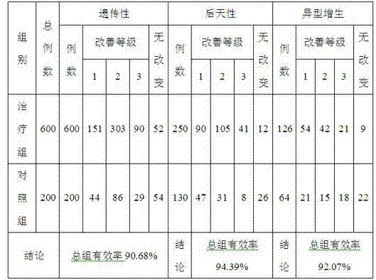 Transdermal absorption traditional Chinese medicinal blood pressure protection bag and its preparation method