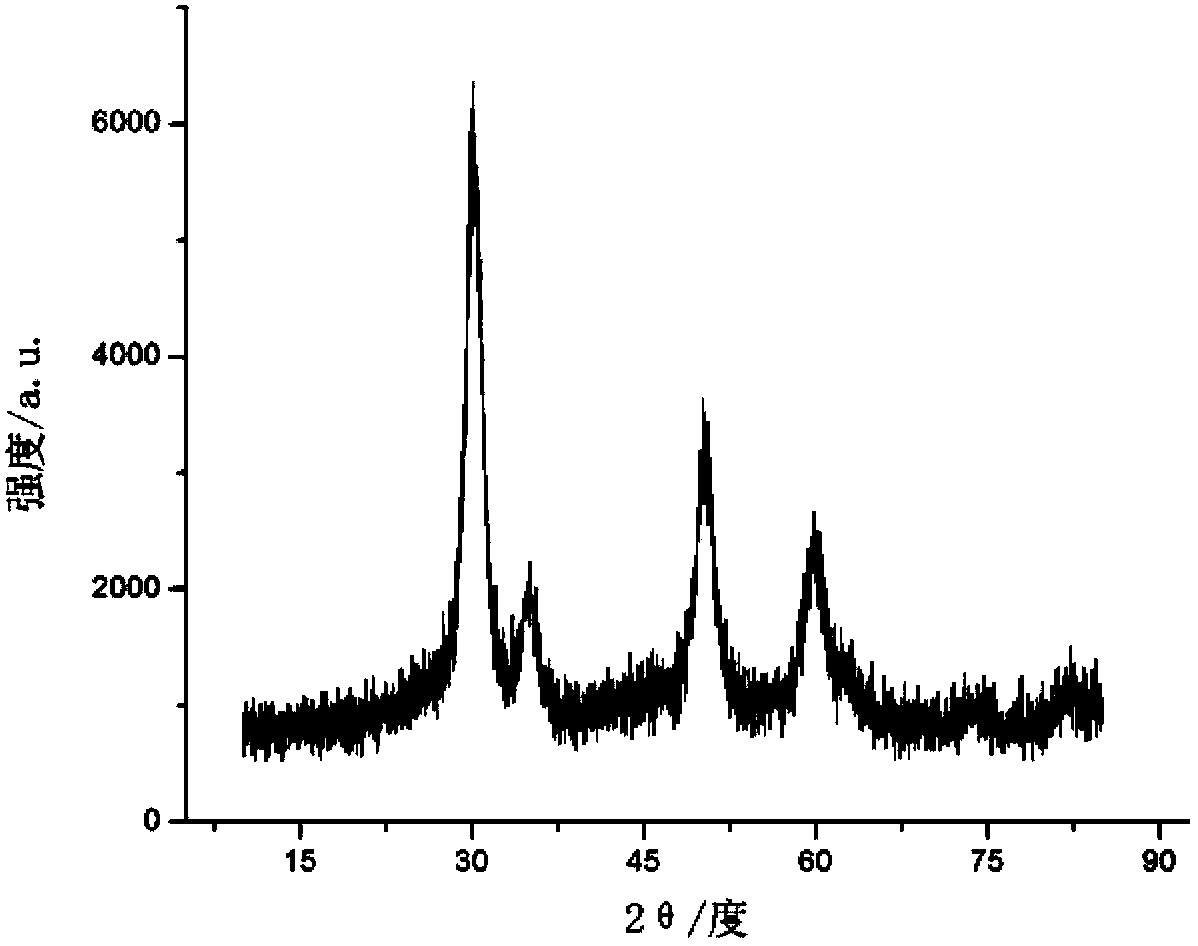 A preparation method for oil-soluble nano zirconium dioxide particles in a tetragonal crystal form by adopting an oil-water interface method