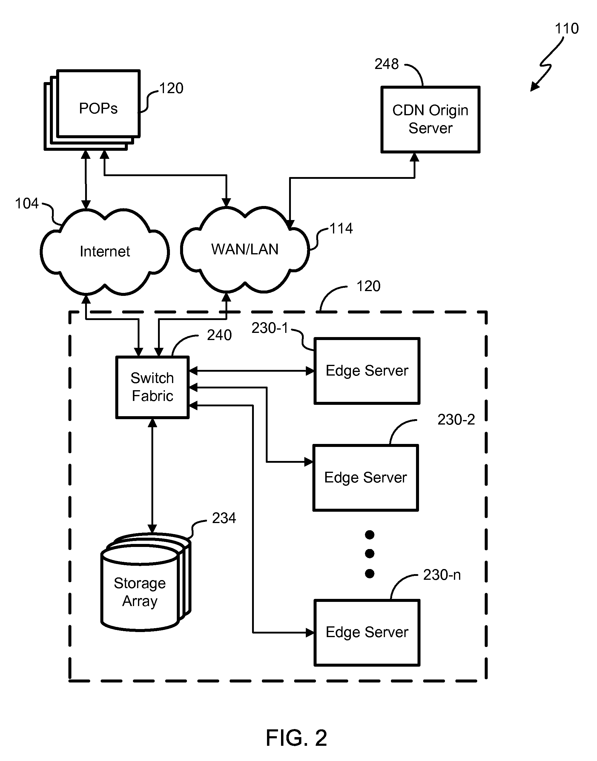 Strategically scheduling TCP stream transmissions