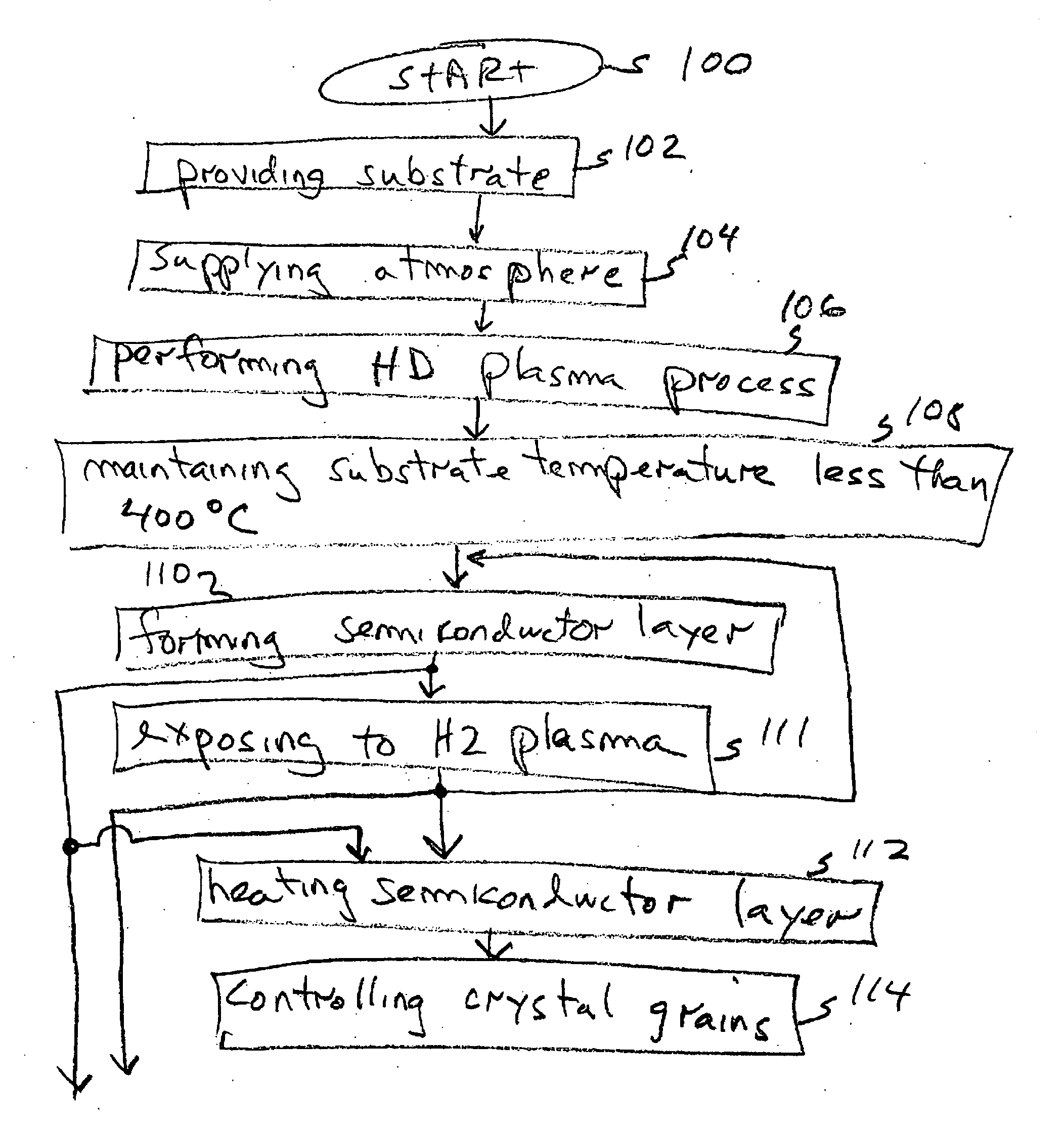 High density plasma process for silicon thin films