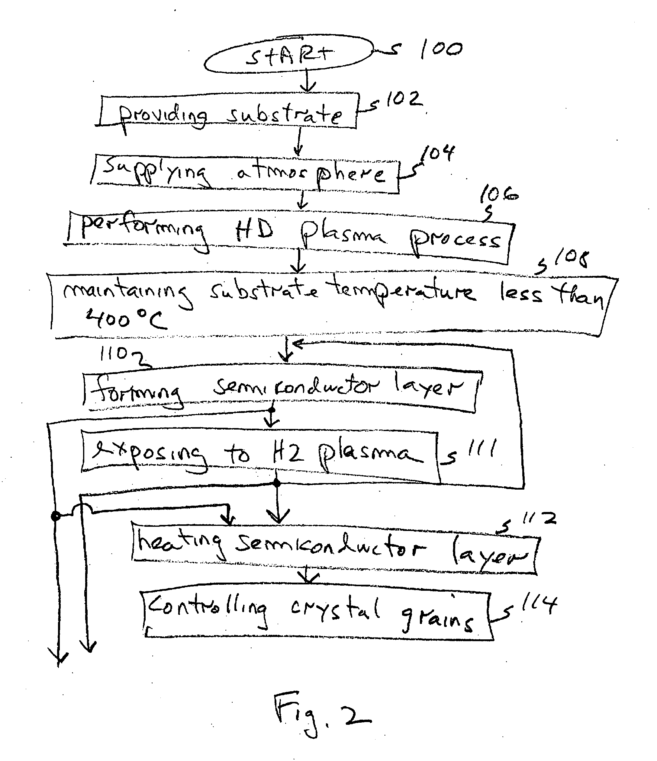 High density plasma process for silicon thin films