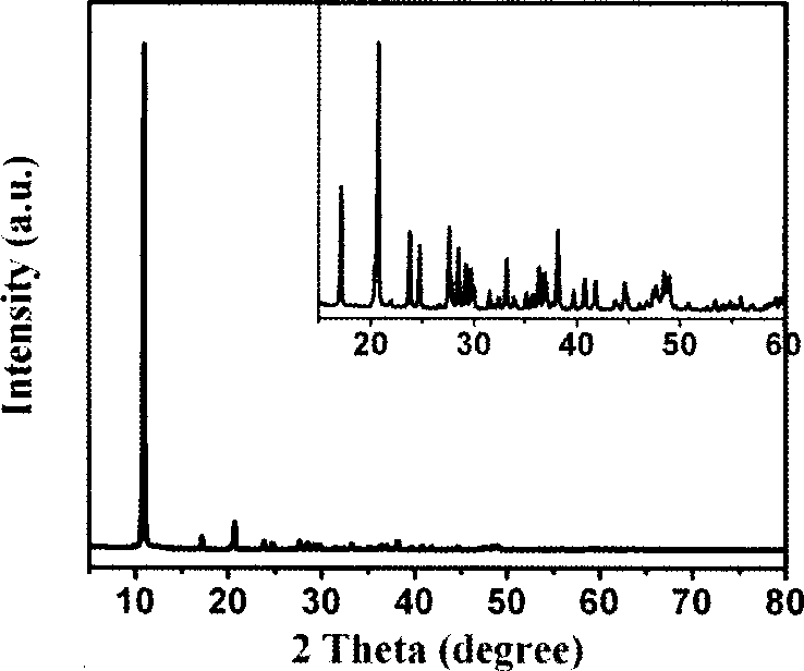 Preparation of sheet zinc oxide