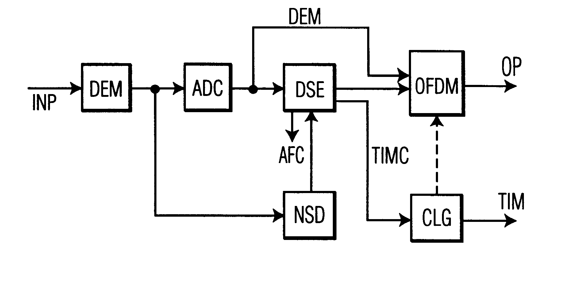 Method for reception of multicarrier signals and related apparatus