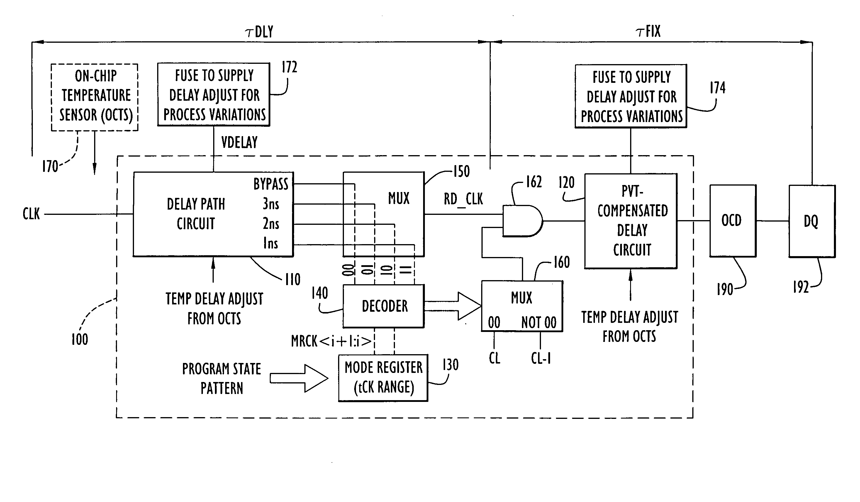 Clock circuit for semiconductor memories