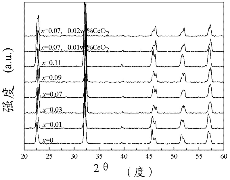 High-dielectric-strength potassium sodium niobate based lead-free piezoelectric ceramic as well as preparation method and application thereof