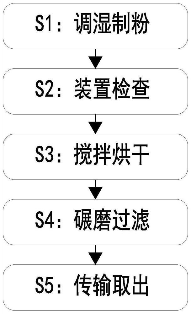 Industrial calcium carbonate preparation process