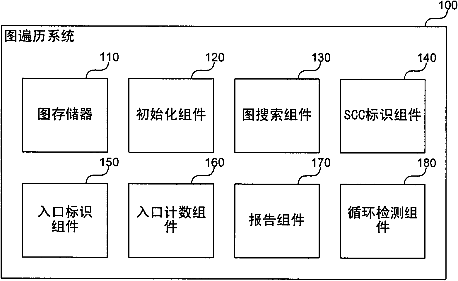 Techniques for Identifying Inlets and Outlets of Strongly Connected Components