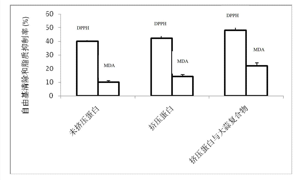 A kind of preparation method of zein film with high anti-oxidation property