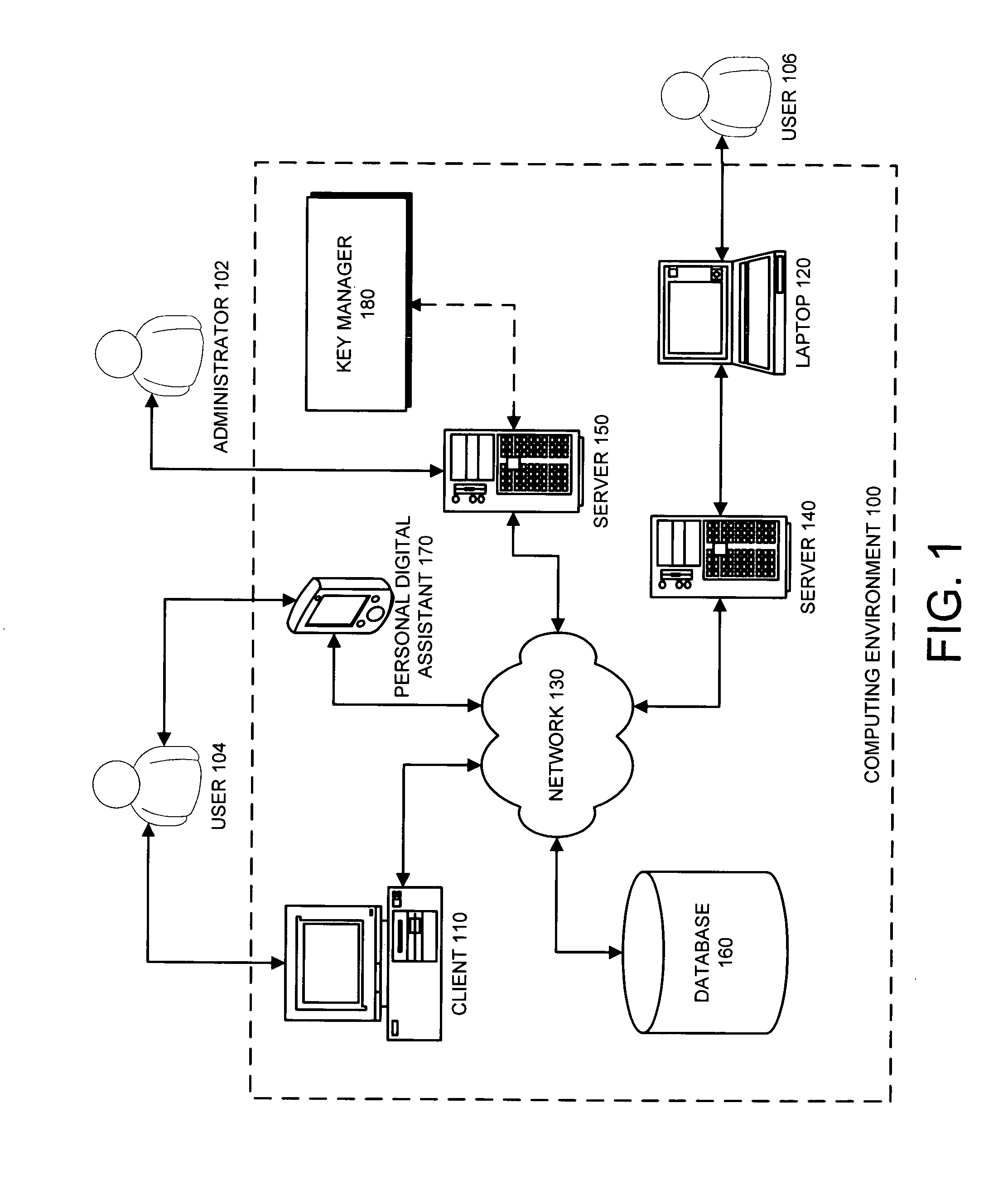 Method and apparatus for managing cryptographic keys