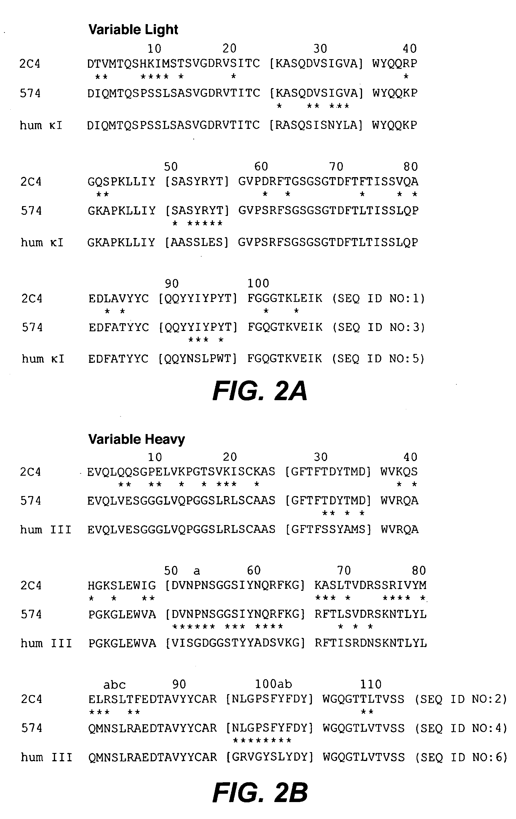 Antibody formulations