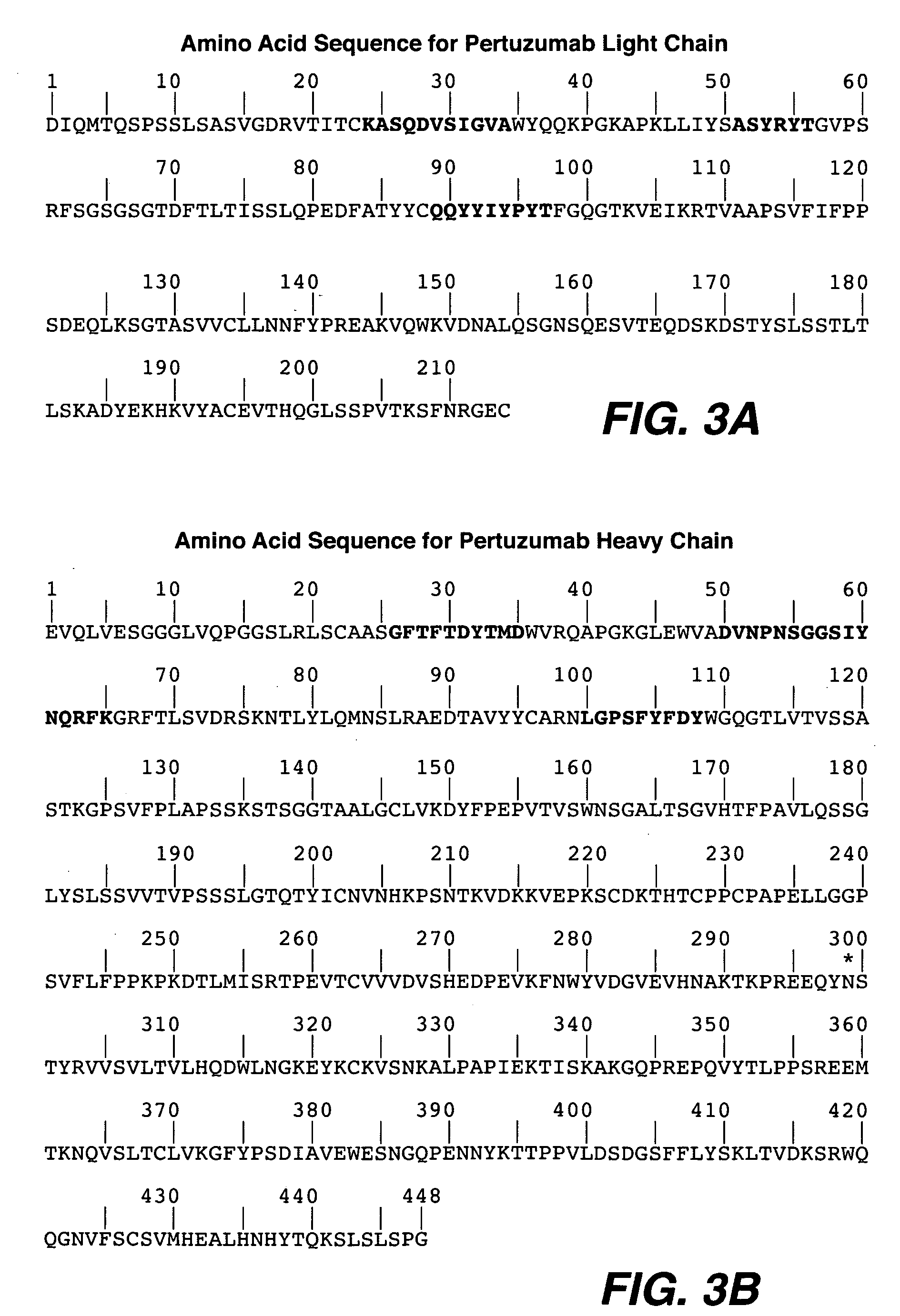 Antibody formulations