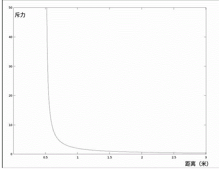 Multi-robot scheduling method based on repulsion potential field