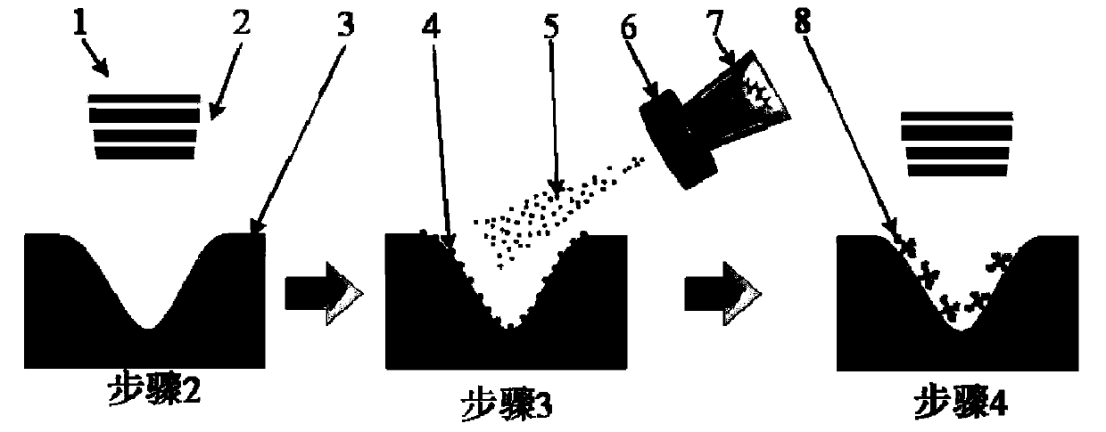 Nanosecond laser ablation and chemical thermal decomposition compound preparation method for stainless steel surface super-hydrophobic micro-nano structures