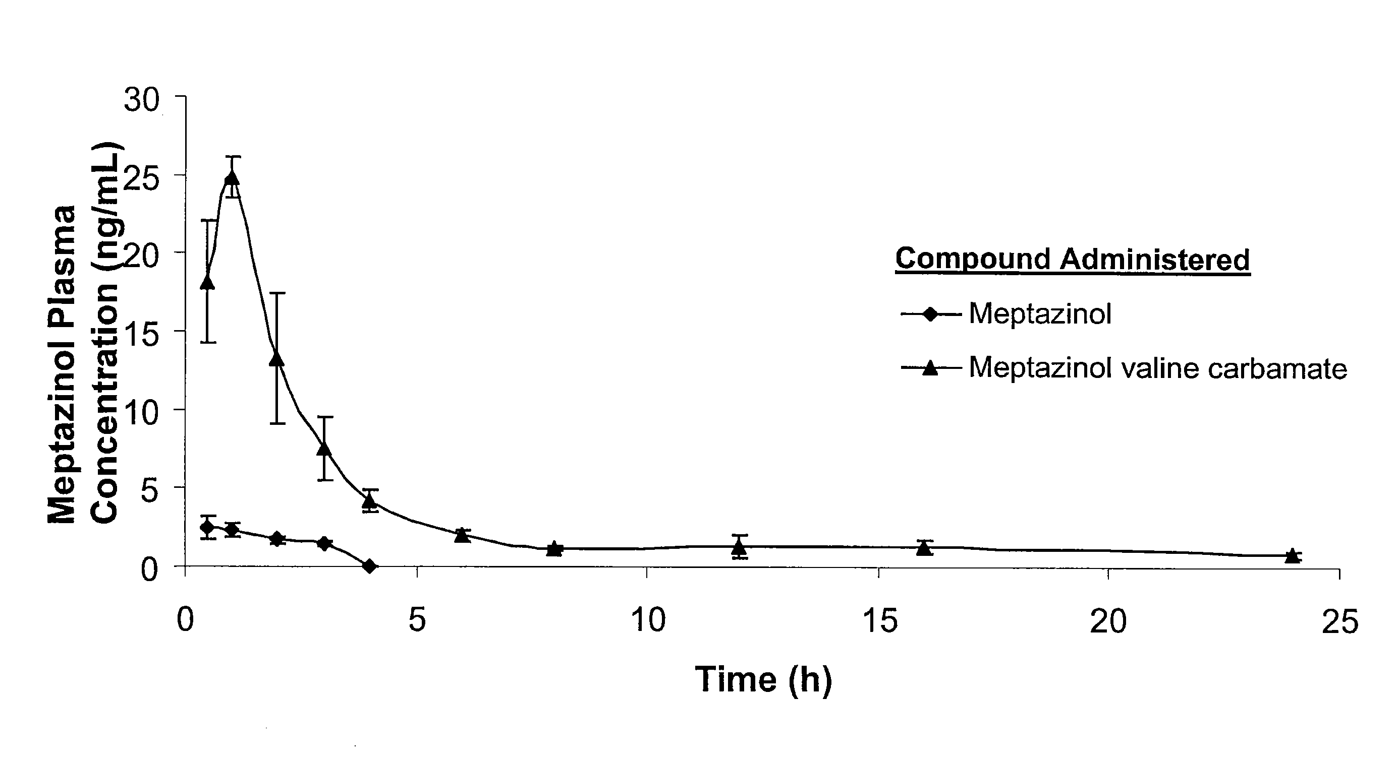 Amino acid peptide pro-drugs of phenolic analgesics and uses thereof