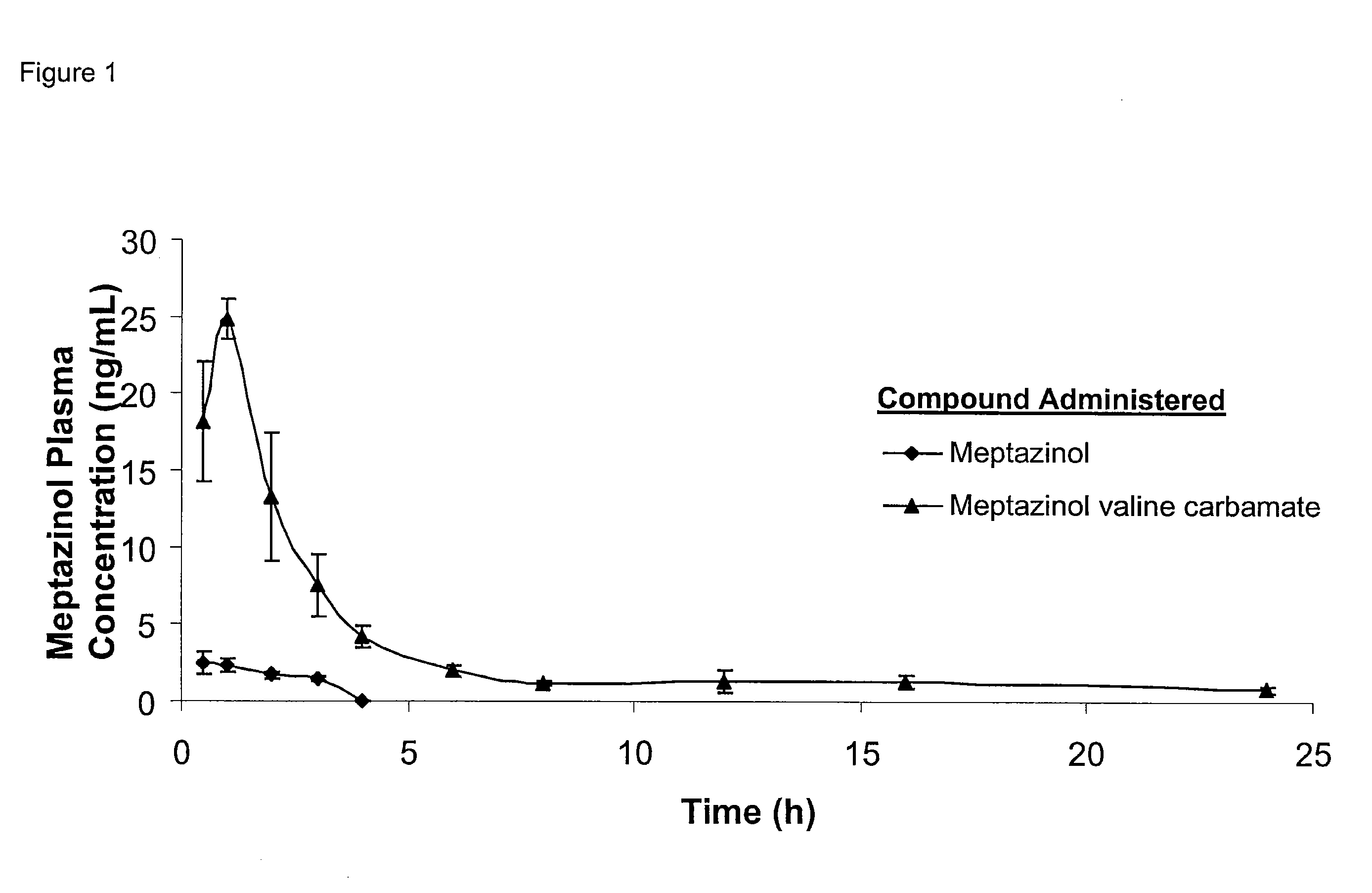 Amino acid peptide pro-drugs of phenolic analgesics and uses thereof