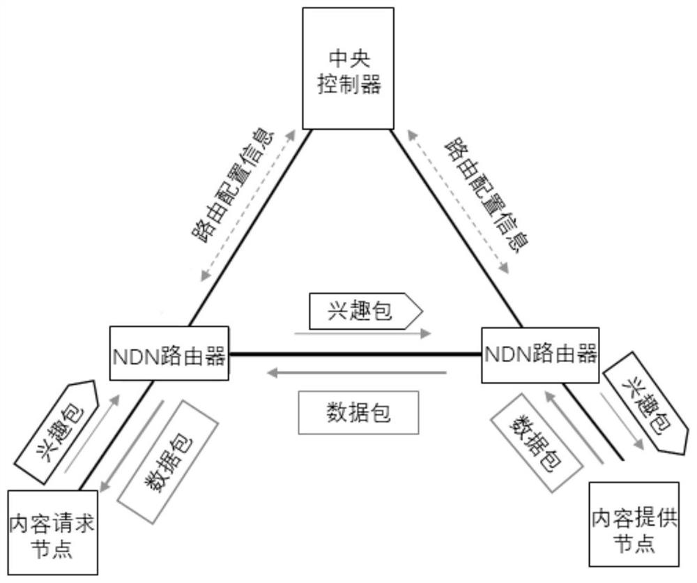 Interest packet flooding attack detection system based on path aggregation in NDN network