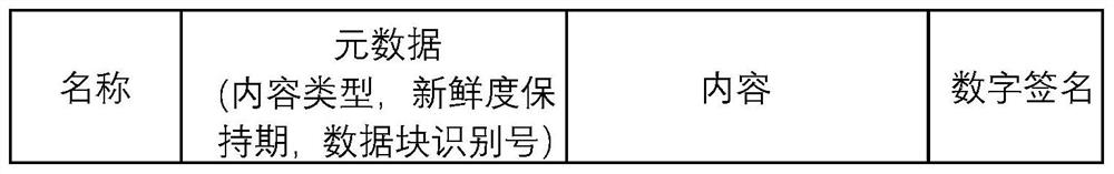 Interest packet flooding attack detection system based on path aggregation in NDN network