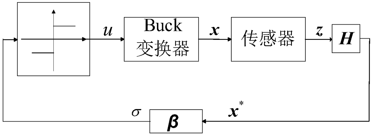 Unmodeled dynamics induced harmonic analysis method for Buck converter sliding mode control system