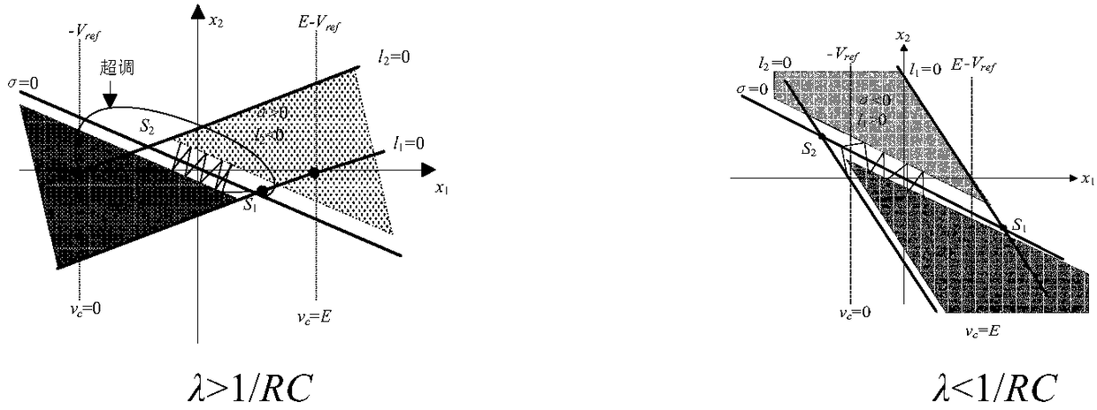 Unmodeled dynamics induced harmonic analysis method for Buck converter sliding mode control system