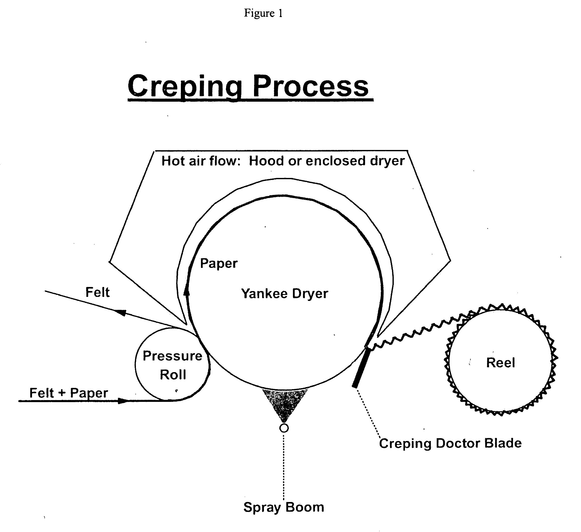 Modified creping adhesive composition and method of use thereof