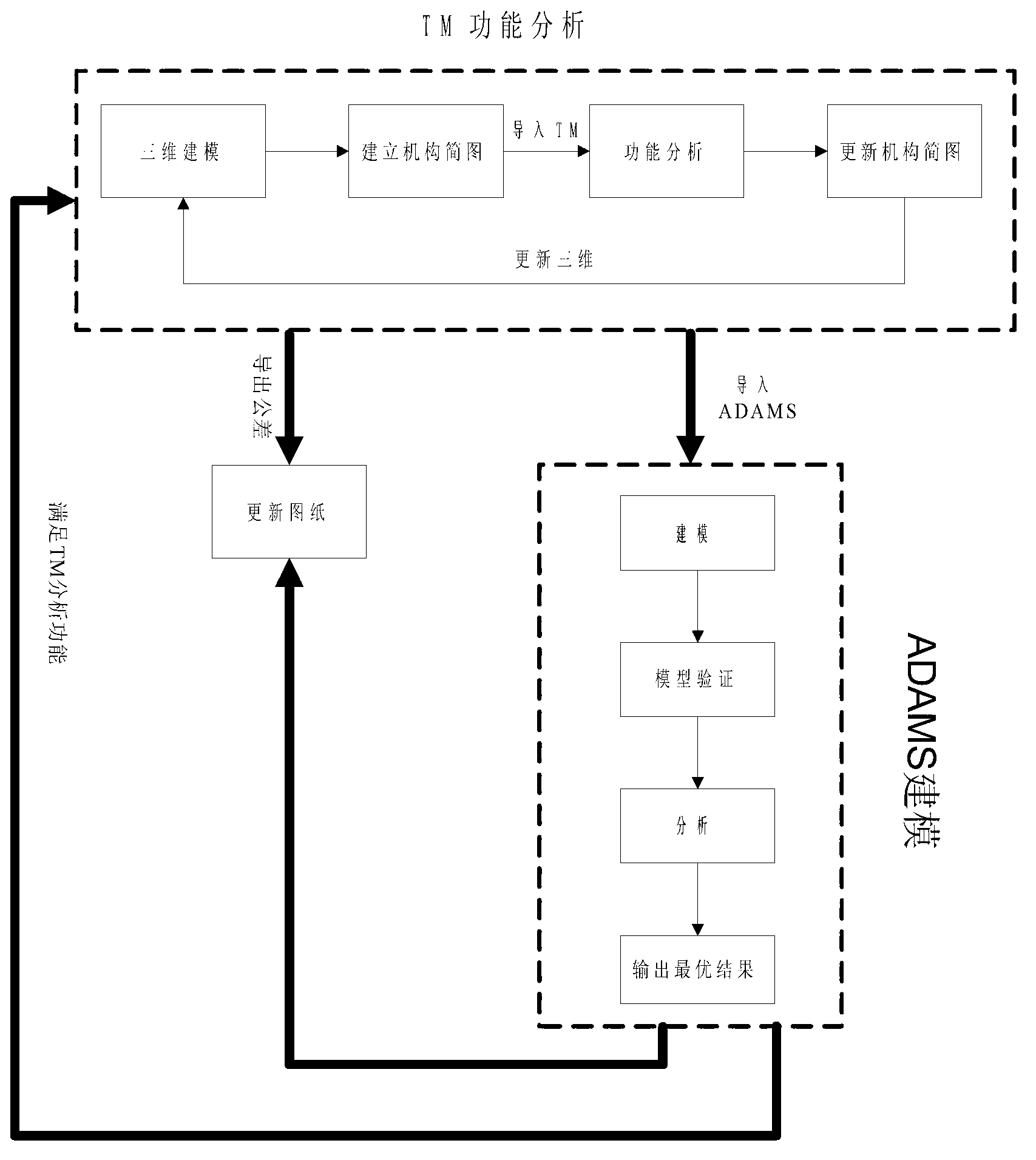 Method for designing oscillating tooth transmission speed reducer