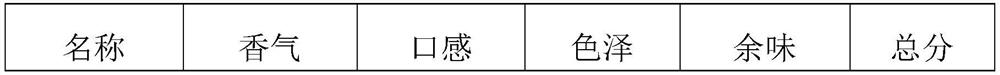 A kind of preparation method of cigar flavor extract