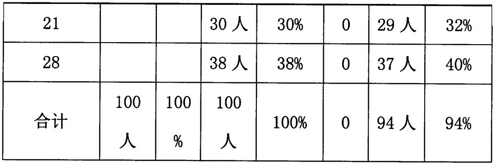 Traditional Chinese medicine composition for treating liver depression and spleen deficiency type chronic cholecystitis