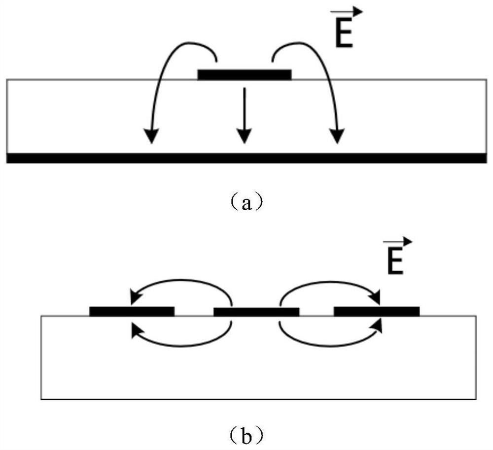 Terahertz jump-free coplanar waveguide monolithic and system-level circuit low insertion loss packaging structure