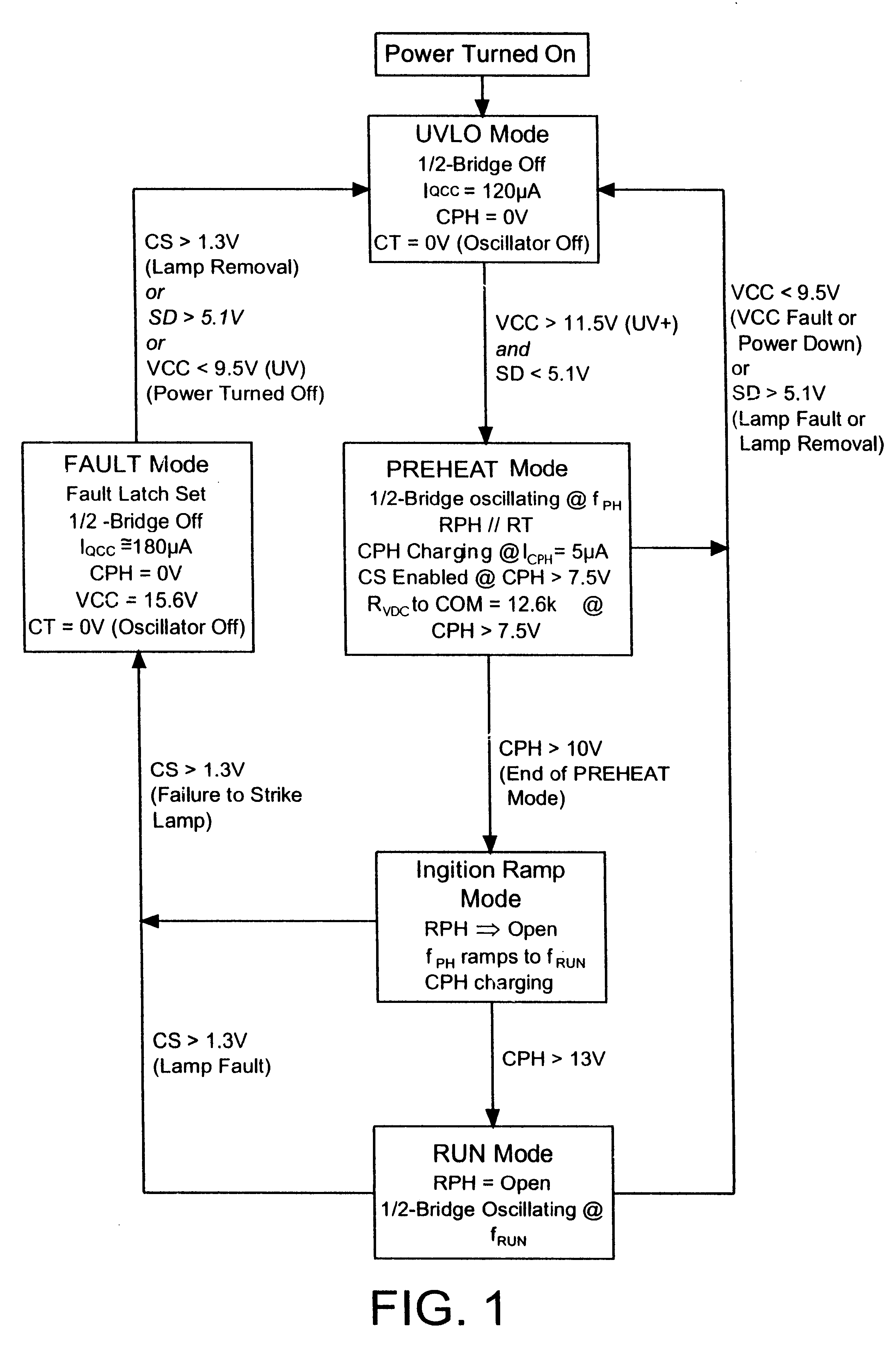 Ballast control IC with minimal internal and external components