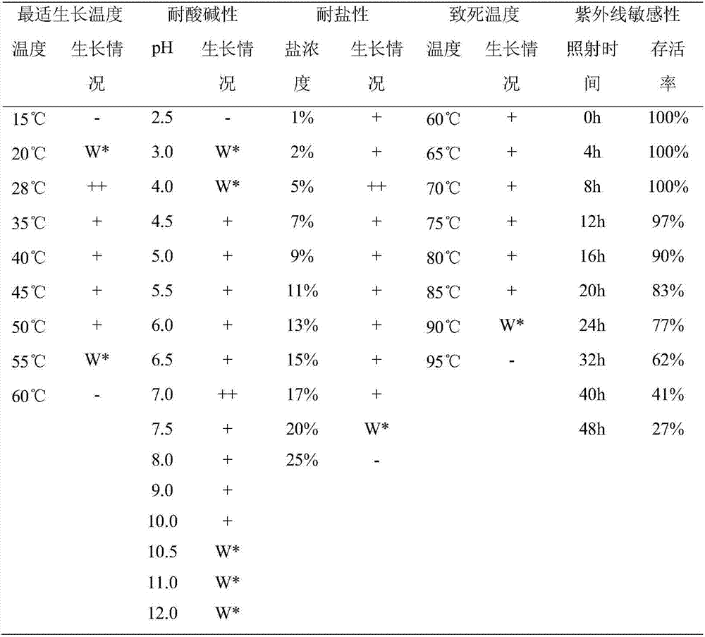 Preparation method of biocontrol microbial agent for controlling apple tree fungal diseases