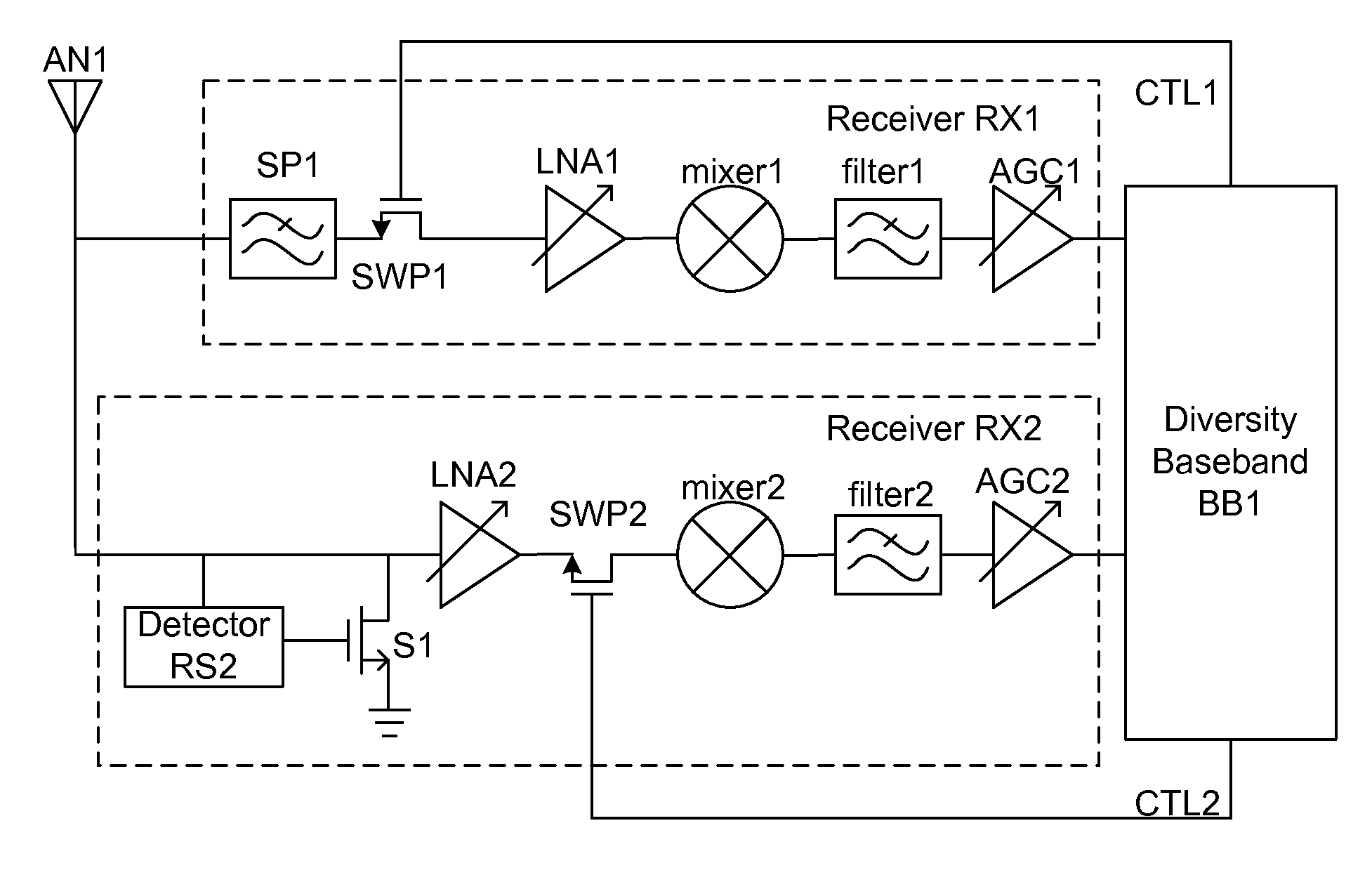 Diversity Receiver