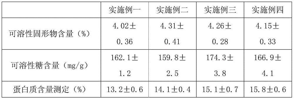 Novel black garlic and chive beverage and processing method thereof