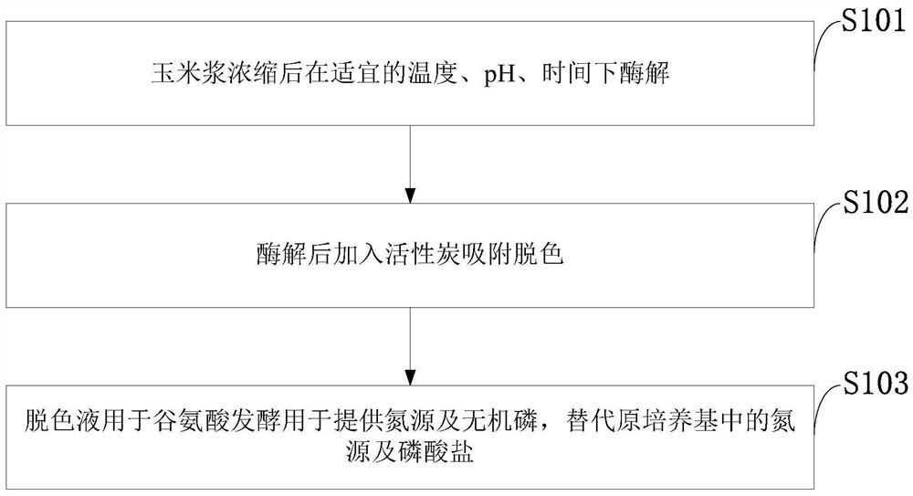 Glutamic acid fermentation method and monosodium glutamate production method