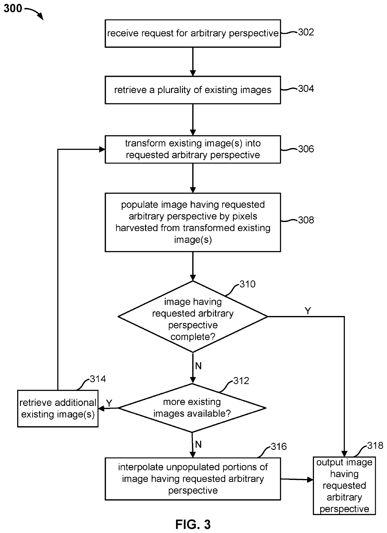 Arbitrary view generation