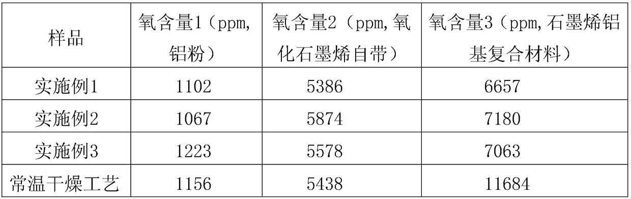 Preparation method of graphene aluminum matrix composite